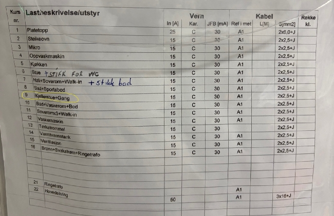 Automatisk laststyring mellom spa og varmekabler