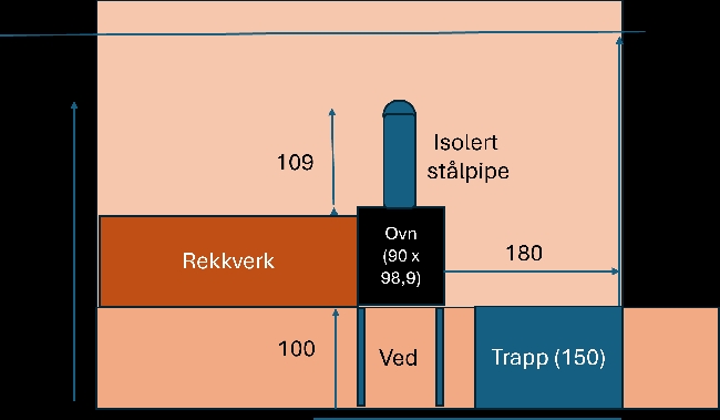 Installere peisovn og ny ståpipe
