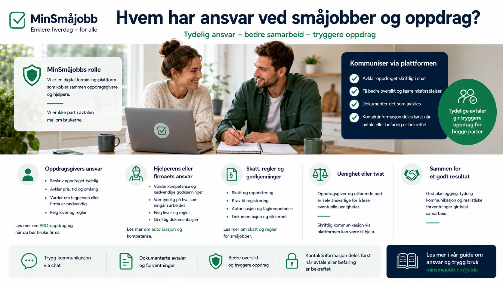 Oppdragsgiver og hjelper avklarer ansvar ved småjobber og oppdrag