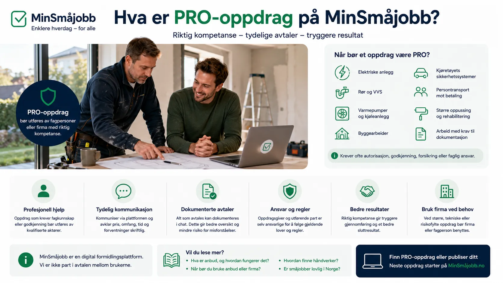 Fagperson og oppdragsgiver planlegger profesjonelt oppdrag via MinSmåjobb