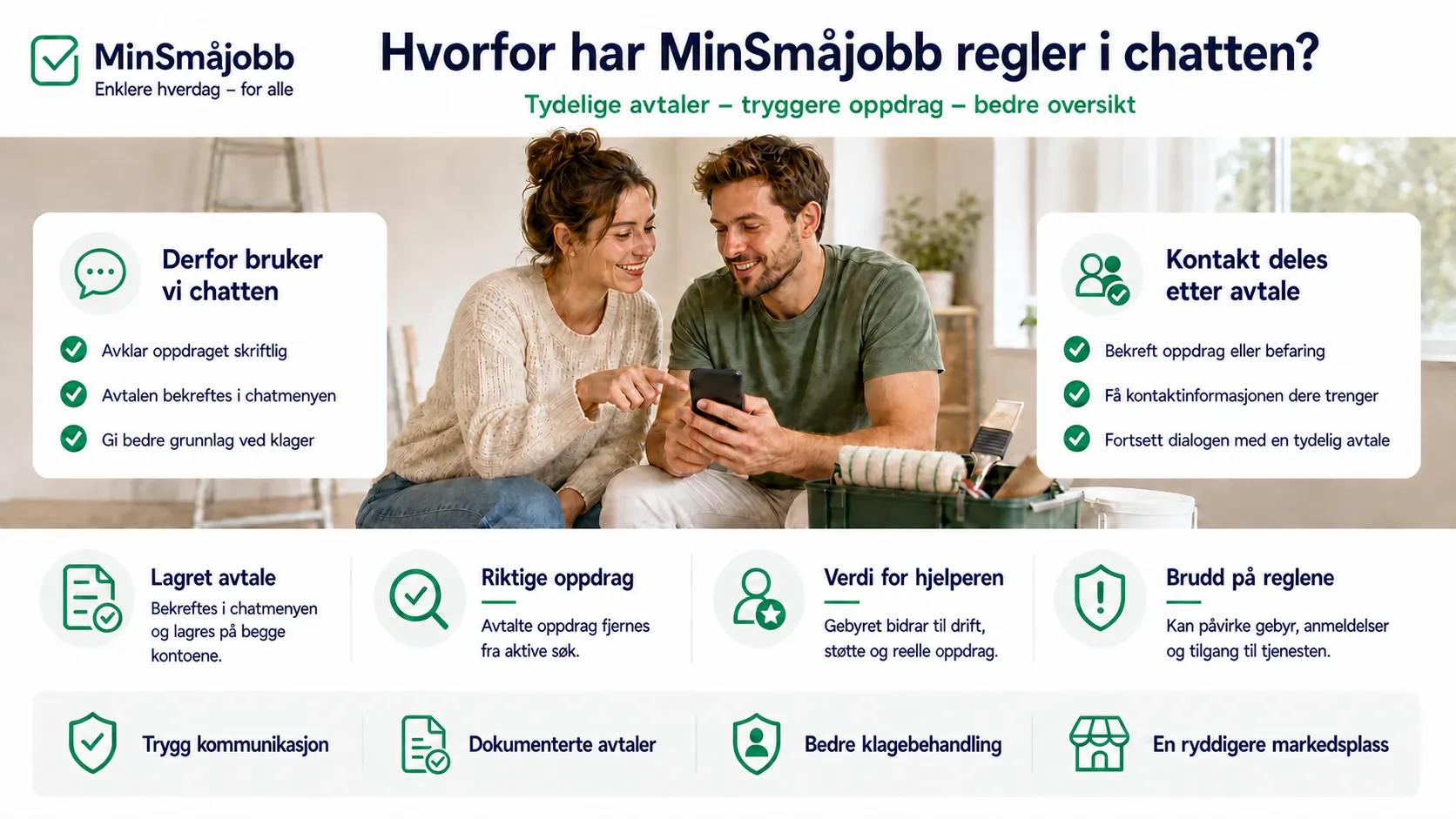 Oppdragsgiver og hjelper som kommuniserer trygt i chatten på MinSmåjobb